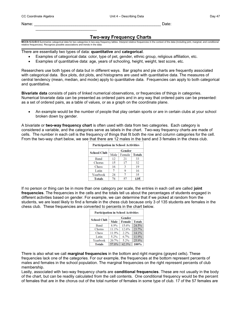 CC Coordinate Algebra Unit 4 Describing Dataday 47