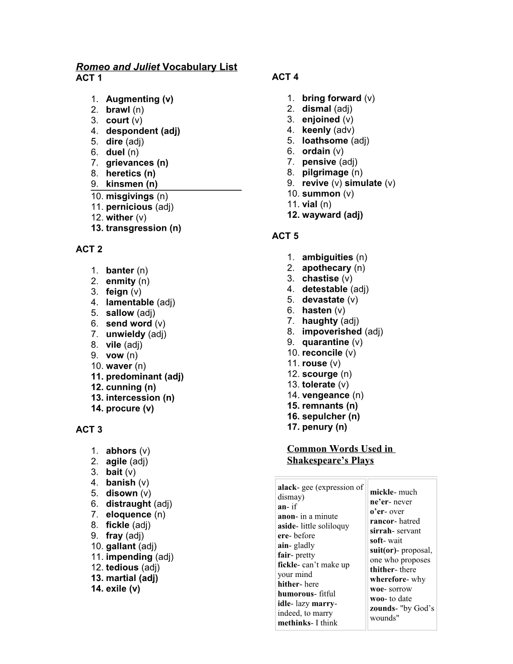 Romeo and Juliet Vocabulary List s1