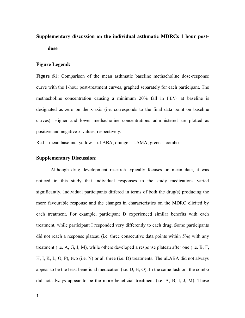 Supplementary Discussion on the Individual Asthmatic Mdrcs 1 Hour Post-Dose