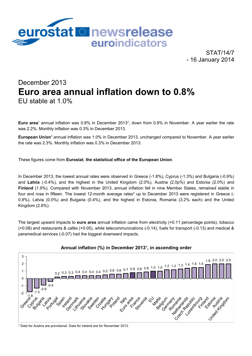 Euroarea Annual Inflation Down to 0.8%