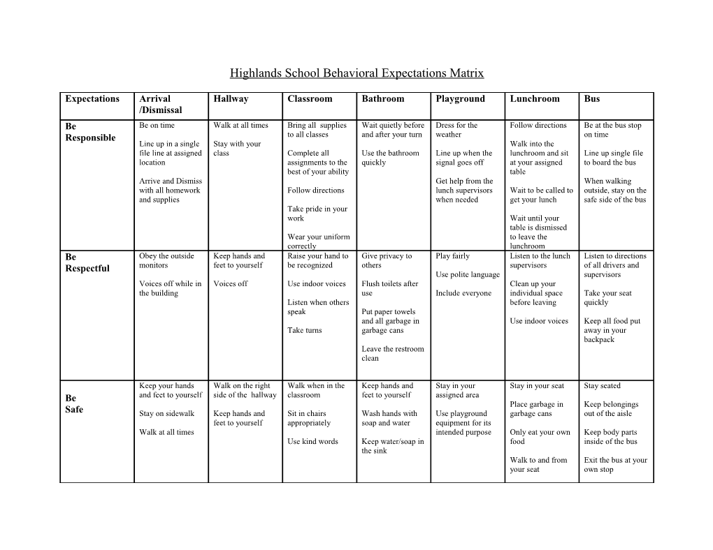 Fieldcrest School Behavioral Expectations Matrix