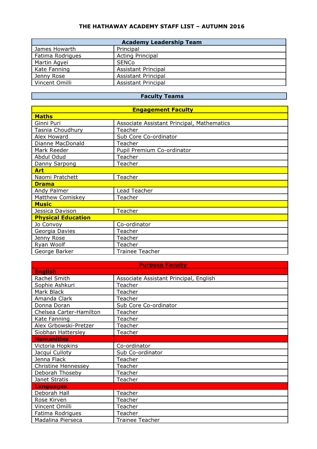 The Hathaway Academy Staff List Autumn 2016
