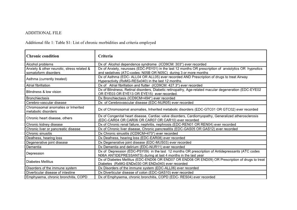 Additional File 1: Table S1: List of Chronic Morbidities and Criteria Employed