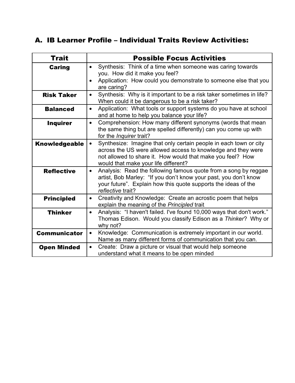 IB Learner Profile – Individual Traits Review Activities: