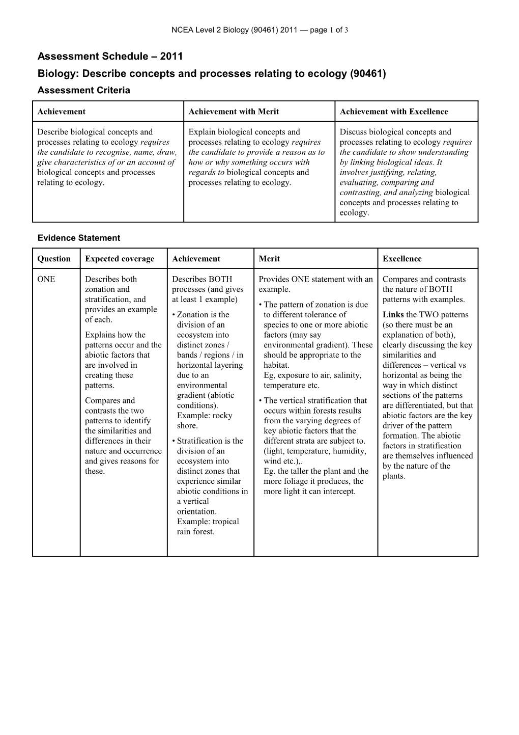 Level 2 Biology (90461) 2011 Assessment Schedule