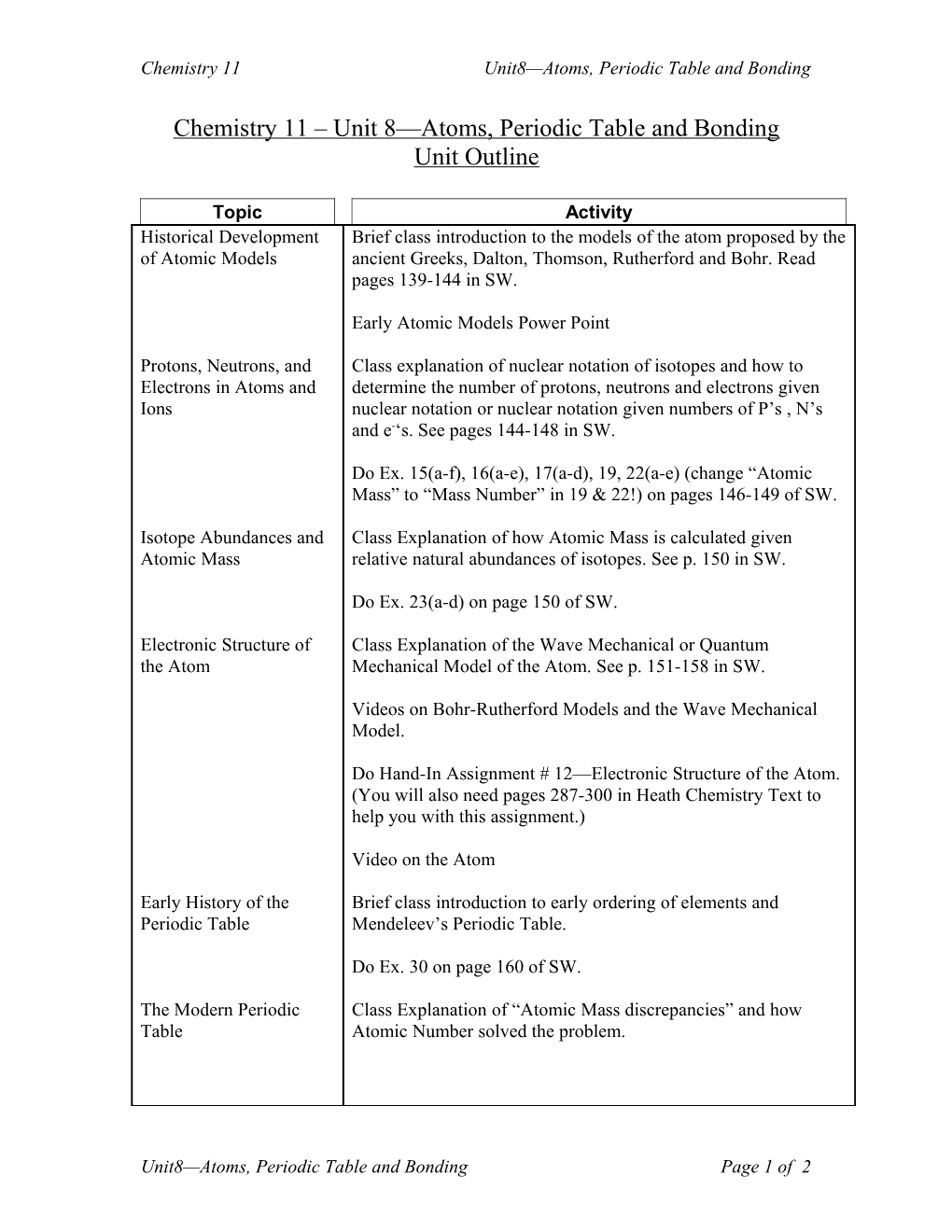 Chemistry 11 Unit 4 Names and Formulas for Compounds