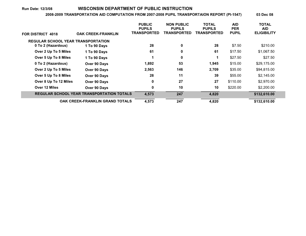 2008-2009 Transportation Aid Computation from 2007-2008 Pupil Transportaion Report (Pi-1547)