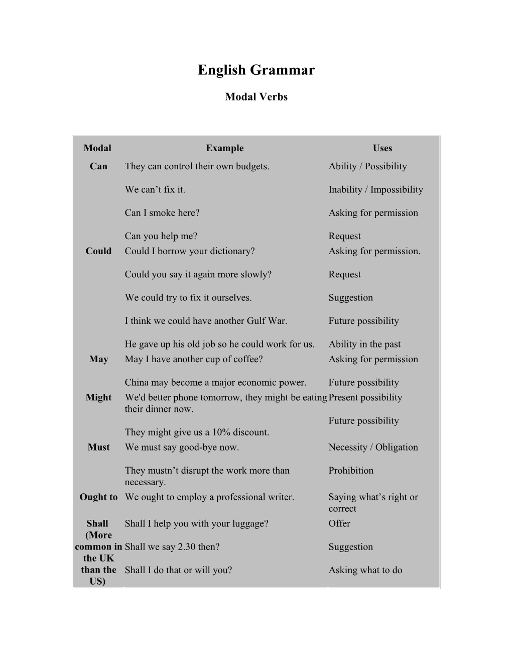 English Grammar s1