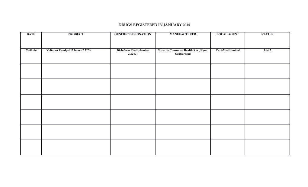 Drugs Registered in January 2014