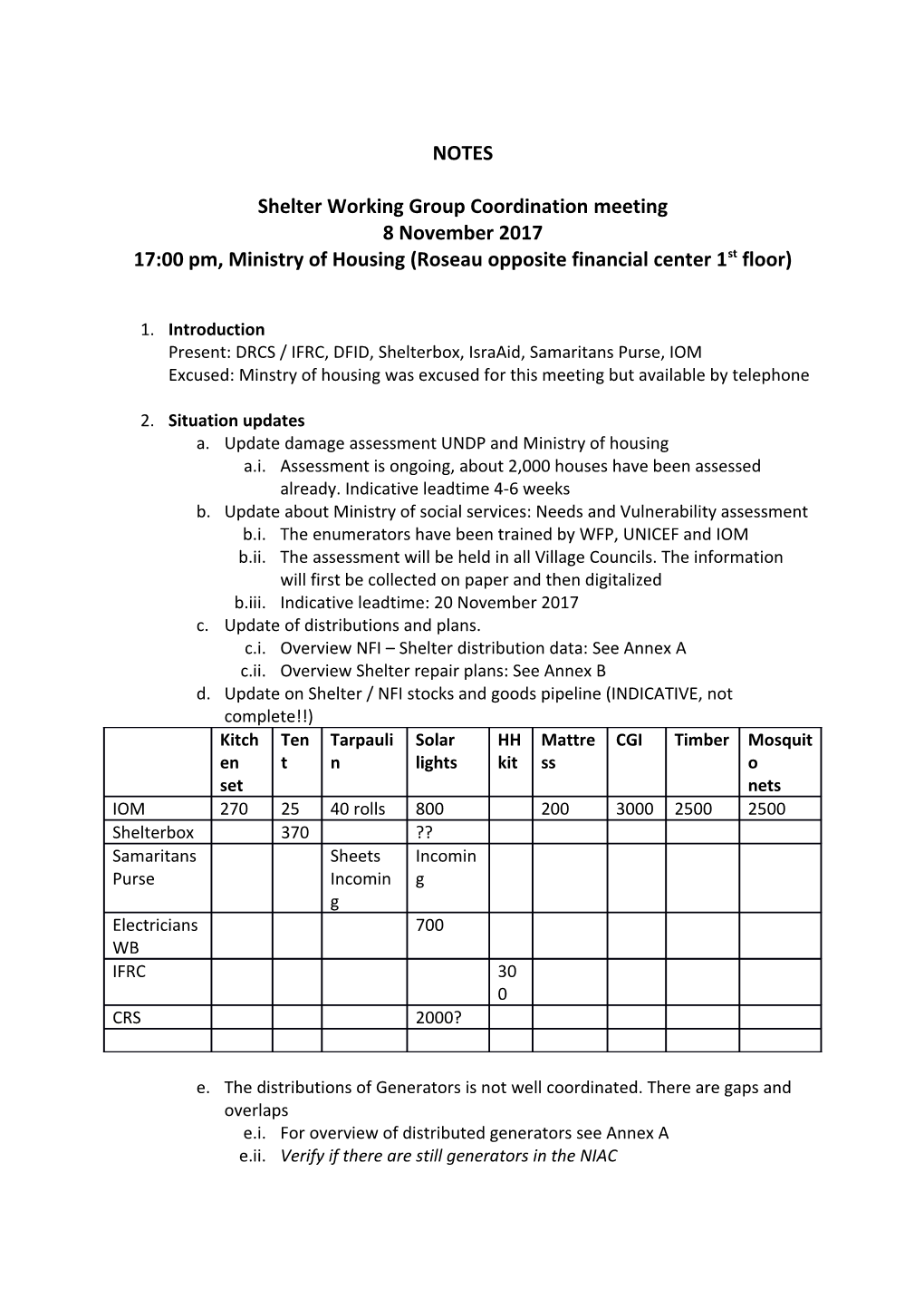 Shelter Working Group Coordination Meeting