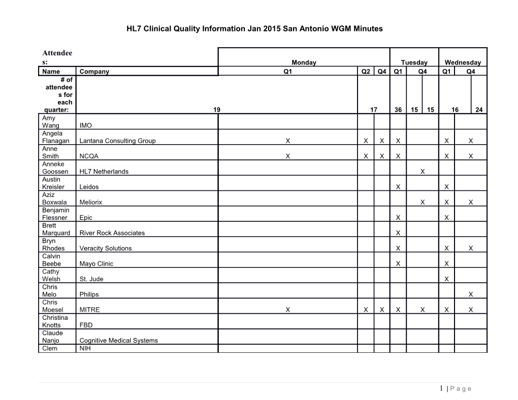 HL7 Clinical Quality Information Jan 2015 San Antonio WGM Minutes
