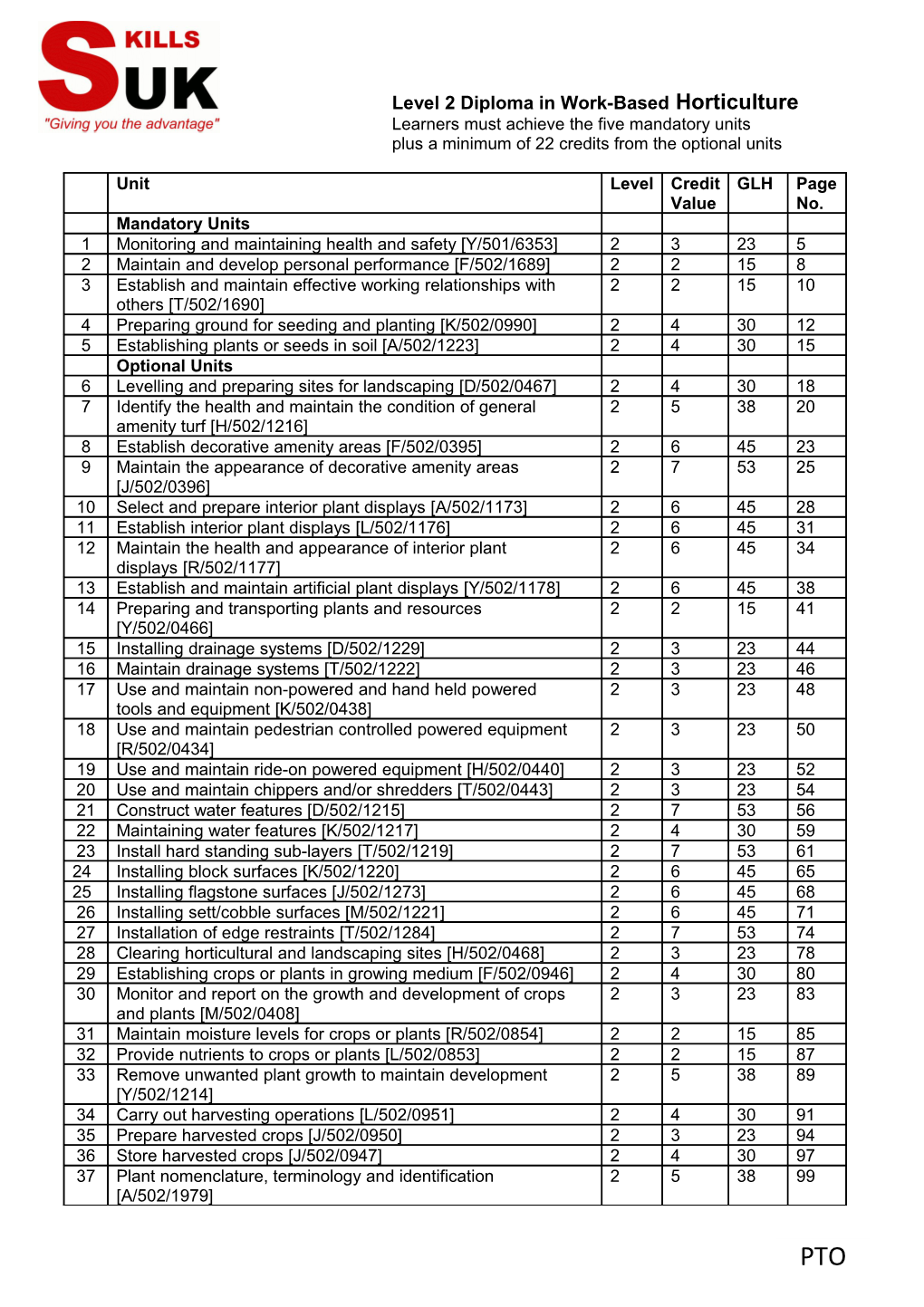 Learners Must Achieve the Five Mandatory Units