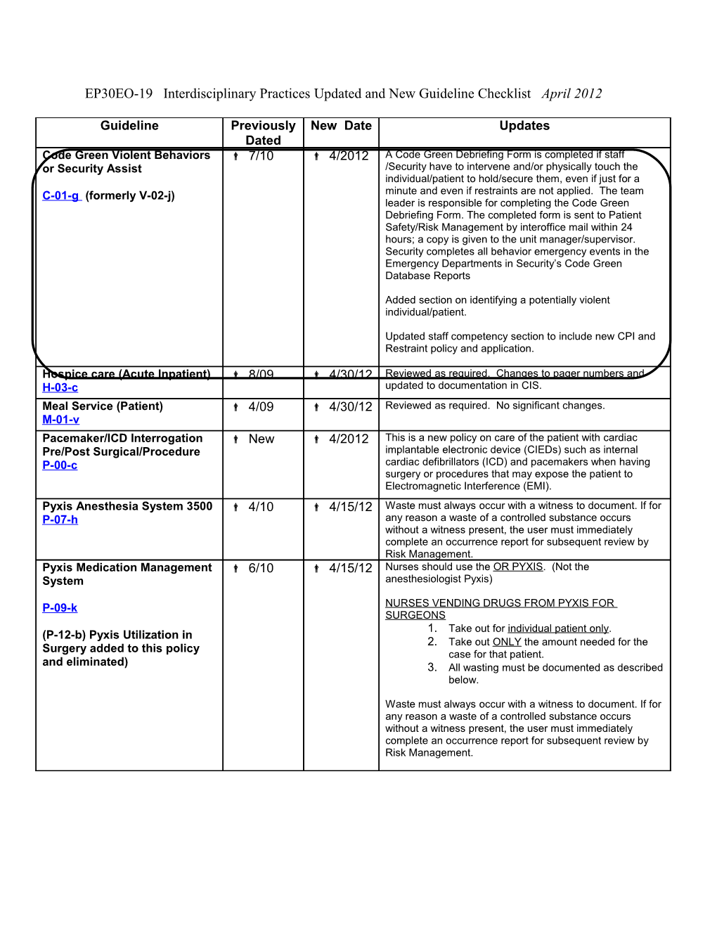 EP30EO-19 Interdisciplinary Practices Updated and New Guideline Checklist April 2012