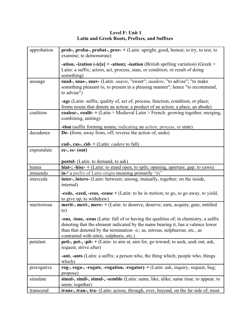 Latin and Greek Roots, Prefixes, and Suffixes s1