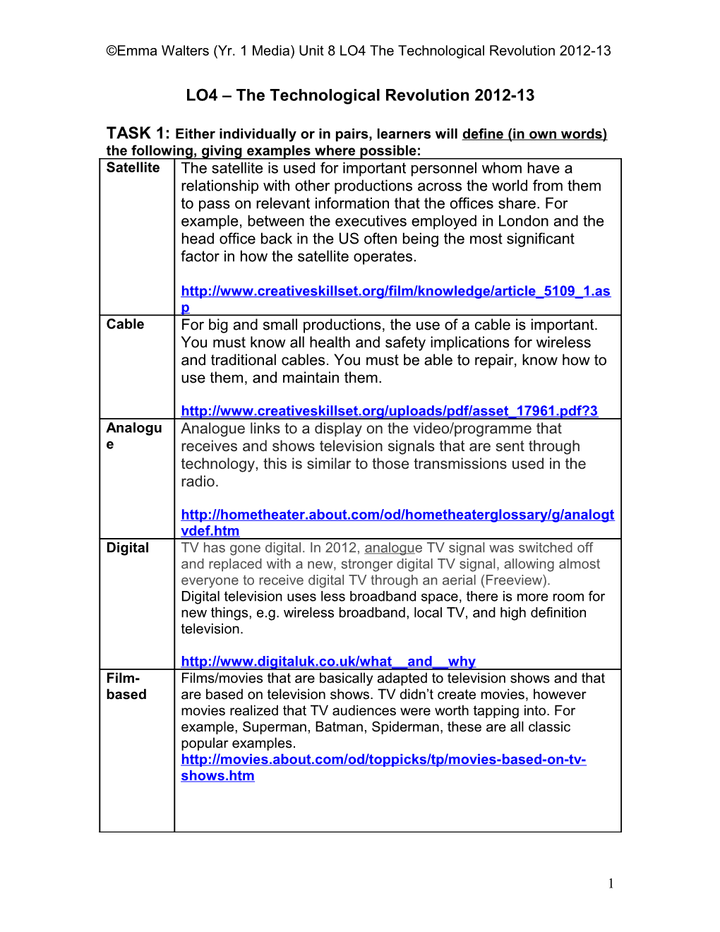 Emma Walters (Yr. 1 Media) Unit 8 LO4 the Technological Revolution 2012-13