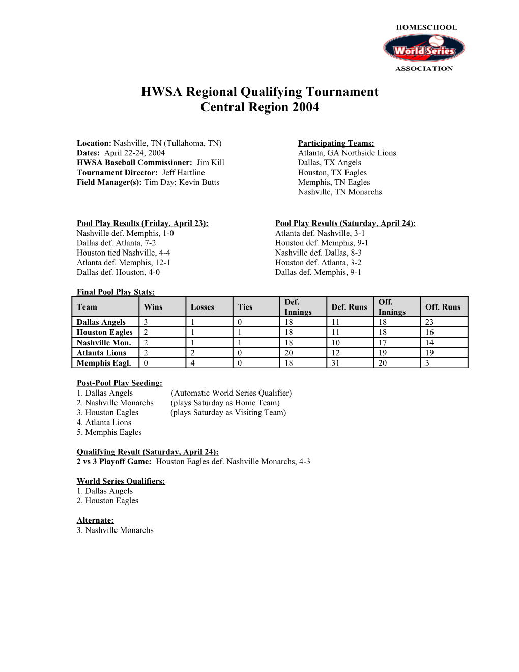 HWSA Tournament Report