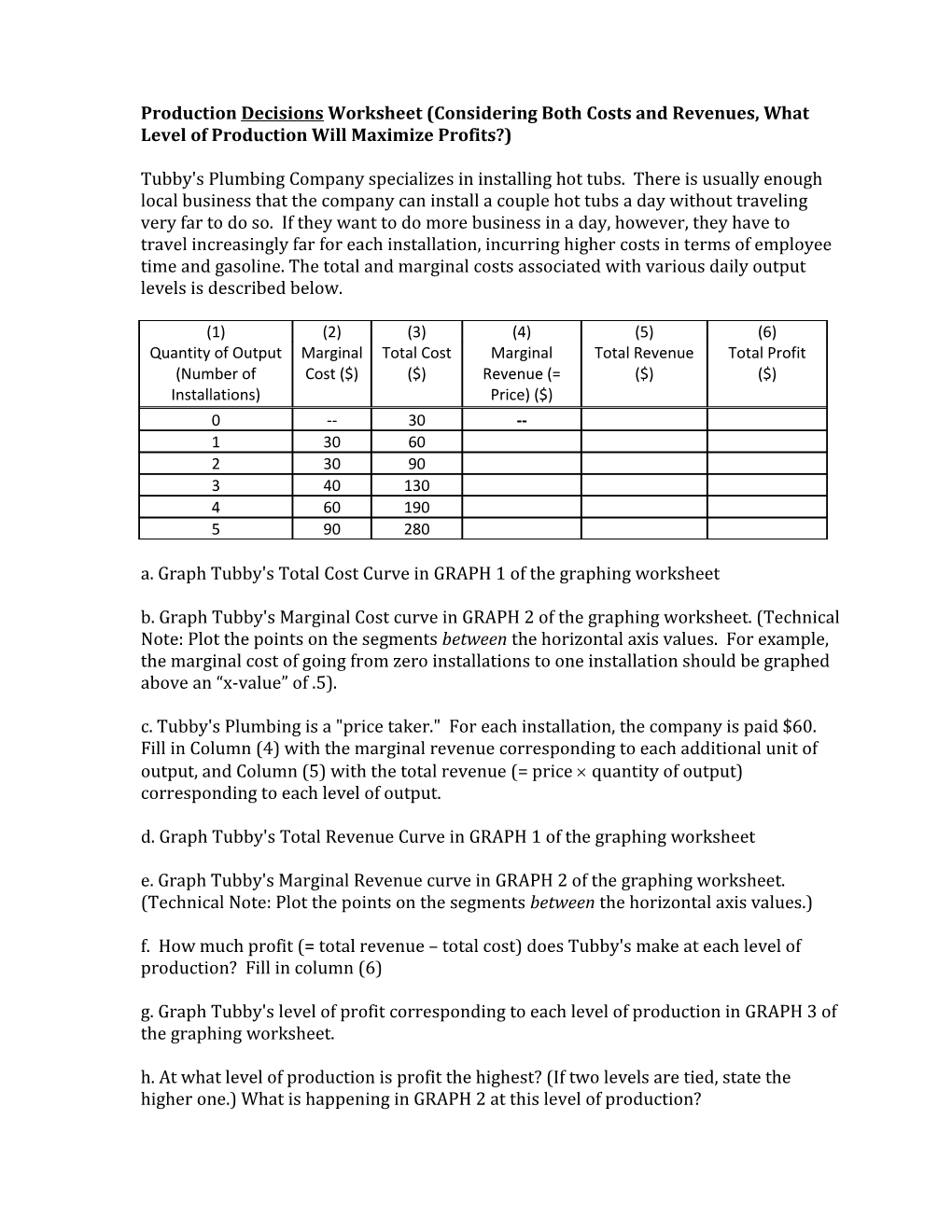 Production Decisions Worksheet (Considering Both Costs And Revenues, What Level Of Production Will Maximize Profits