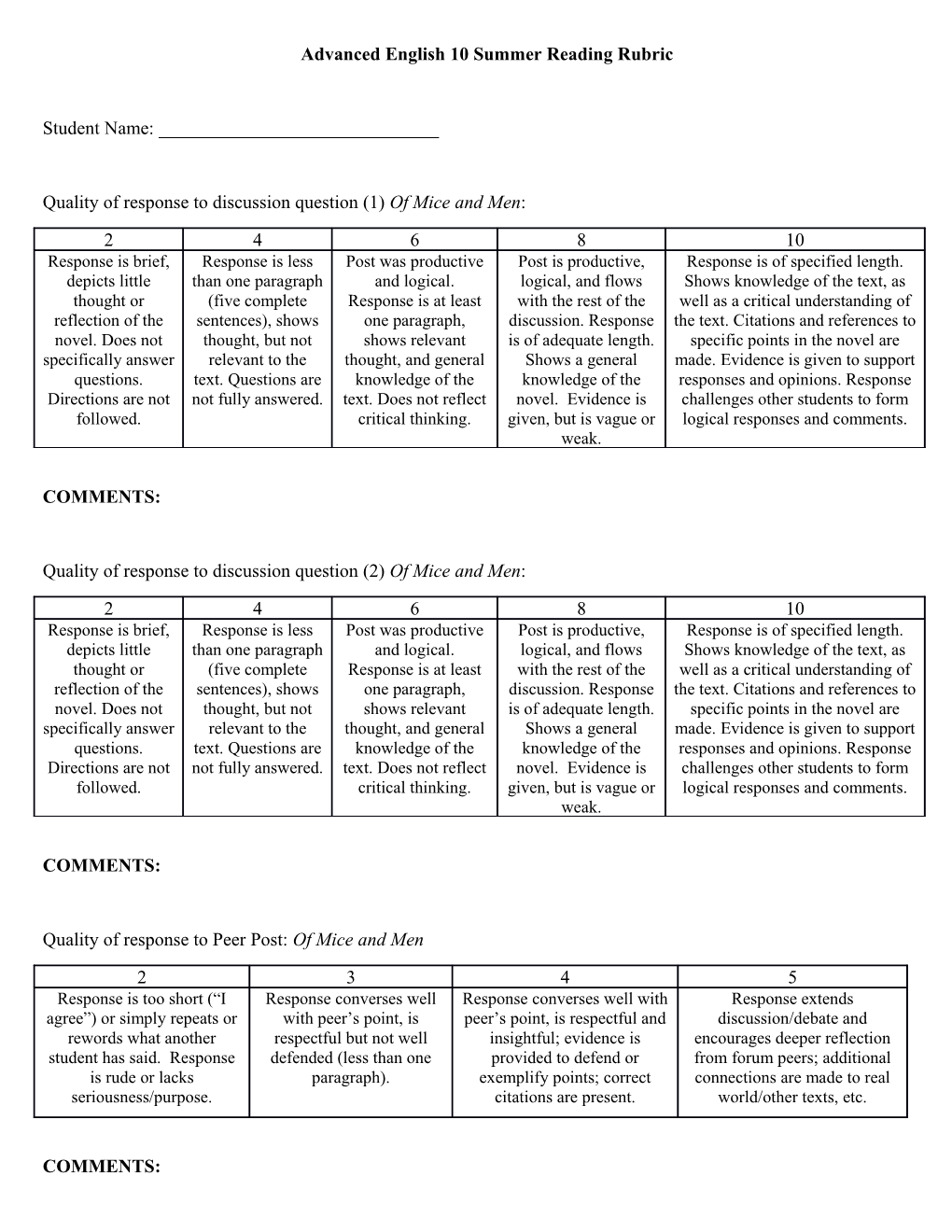 Advanced English 10 Summer Reading Rubric