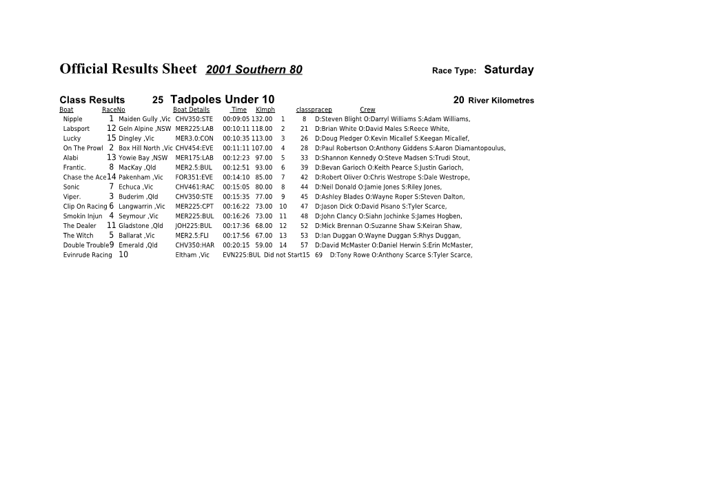 Official Results Sheet