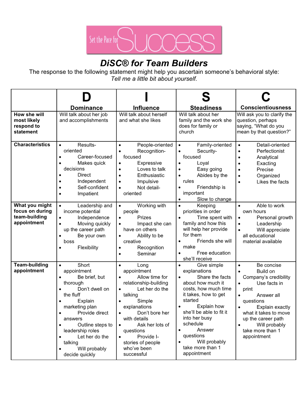 Disc for Team Builders