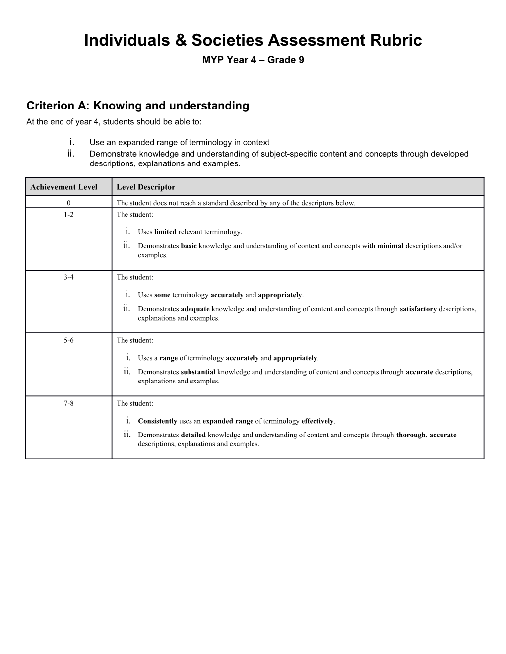 Individuals & Societies Assessment Rubric