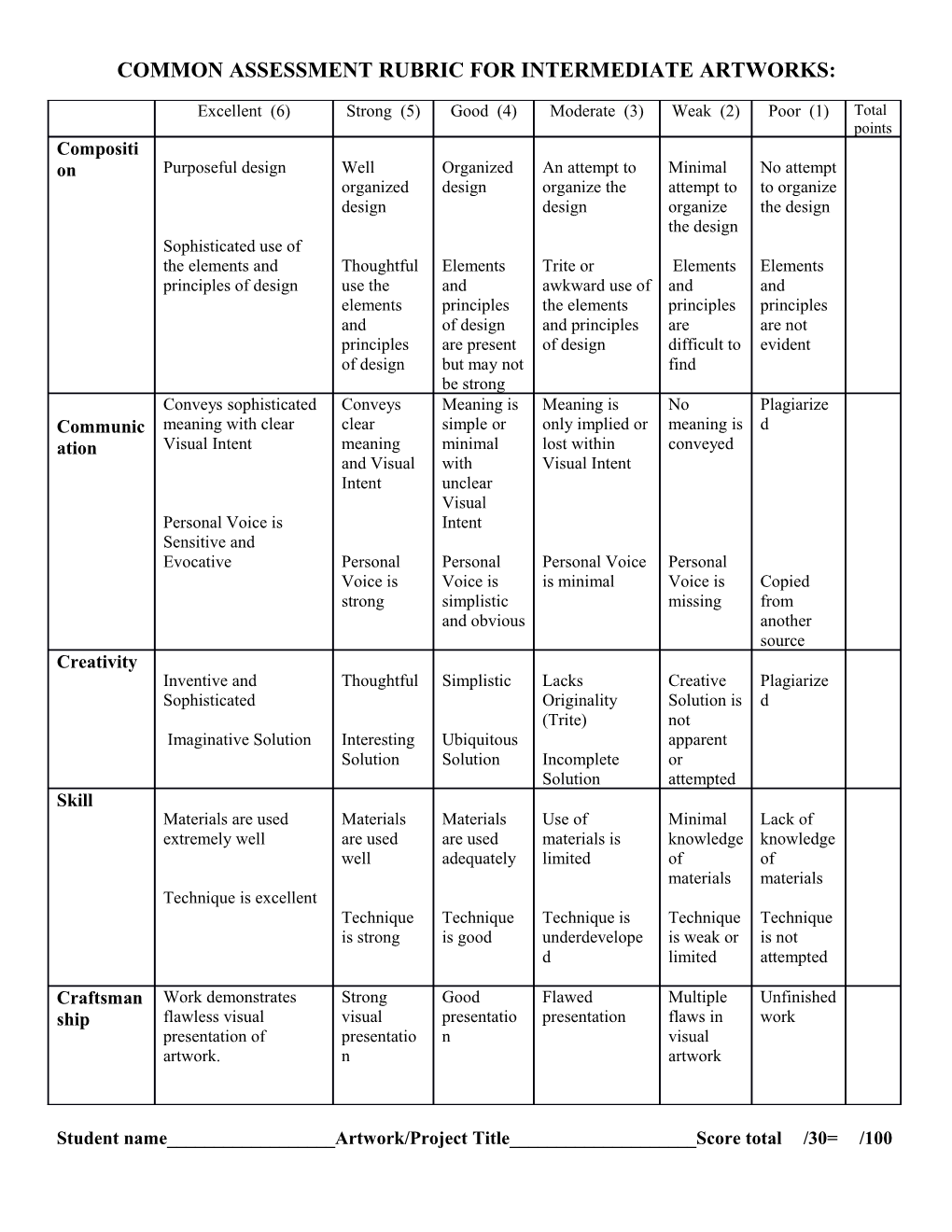 Common Assessment Rubric for Ap Individual Works