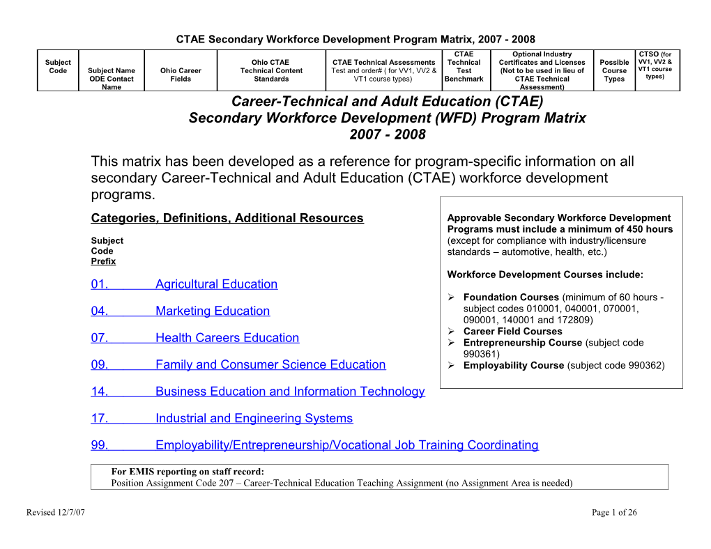 CTAE Secondary Workforce Development Program Matrix, 2007 - 2008