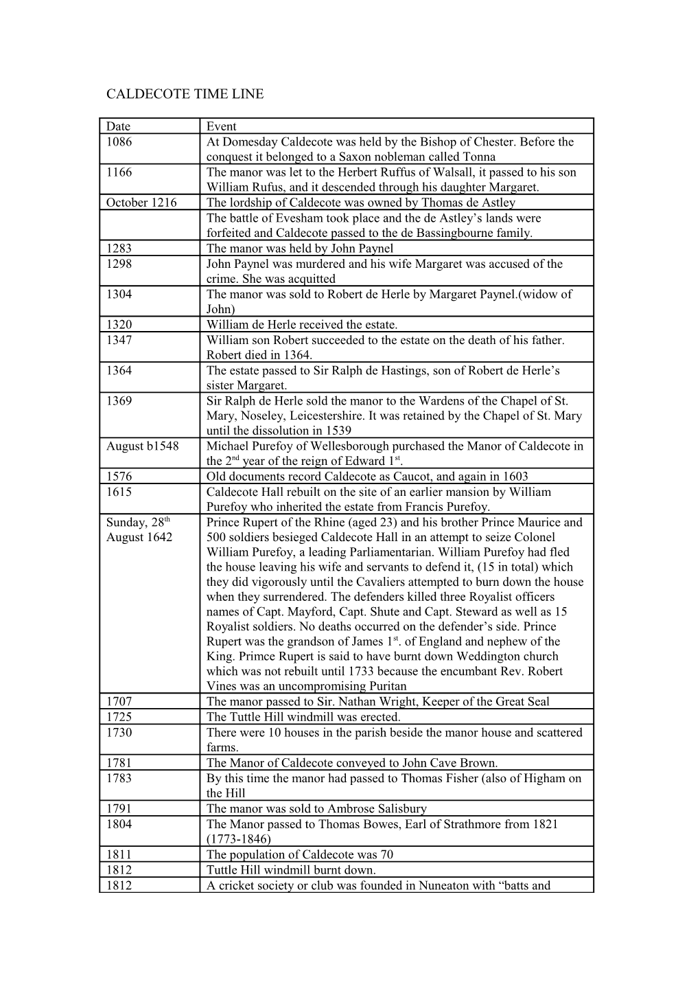 Caldecote Time Line