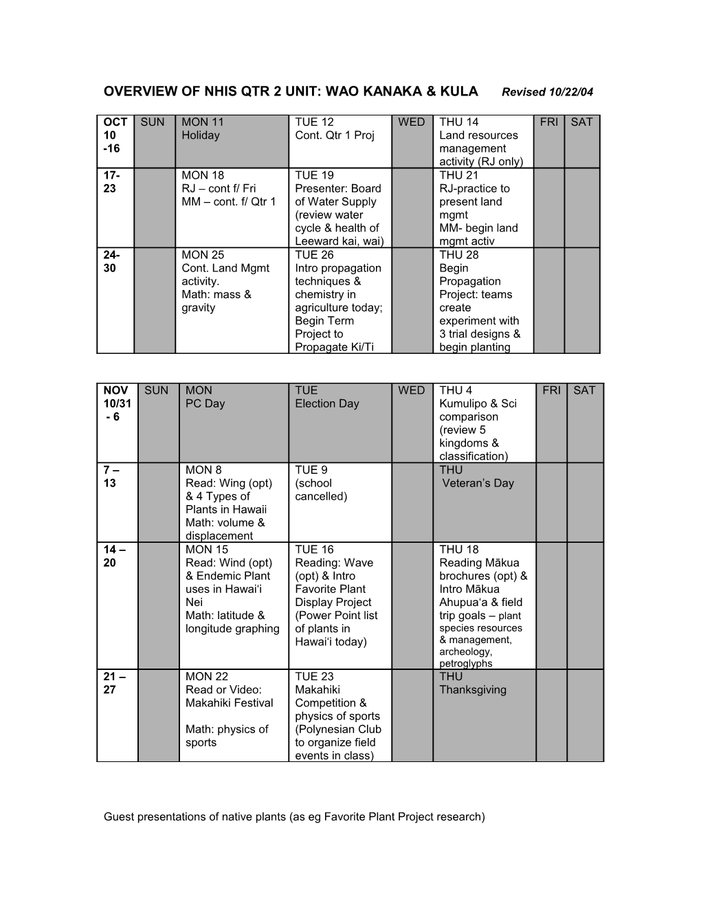 OVERVIEW of NHIS QTR 2 UNIT: WAO KANAKA & KULA Revised 10/22/04