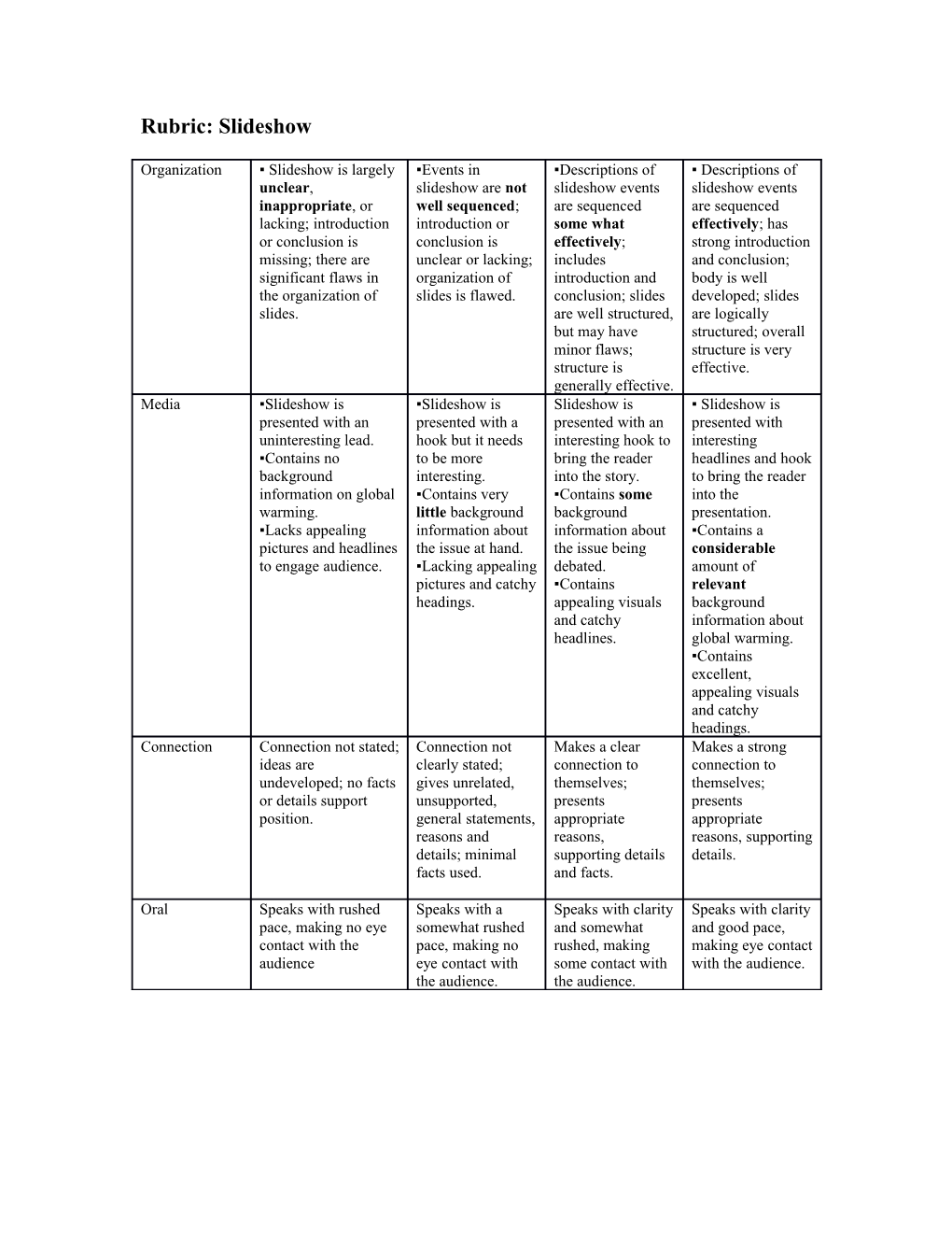 Rubric: Slideshow