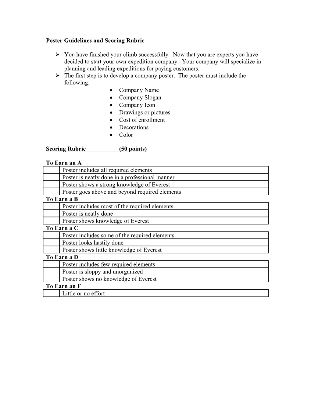 Poster Scoring Rubric