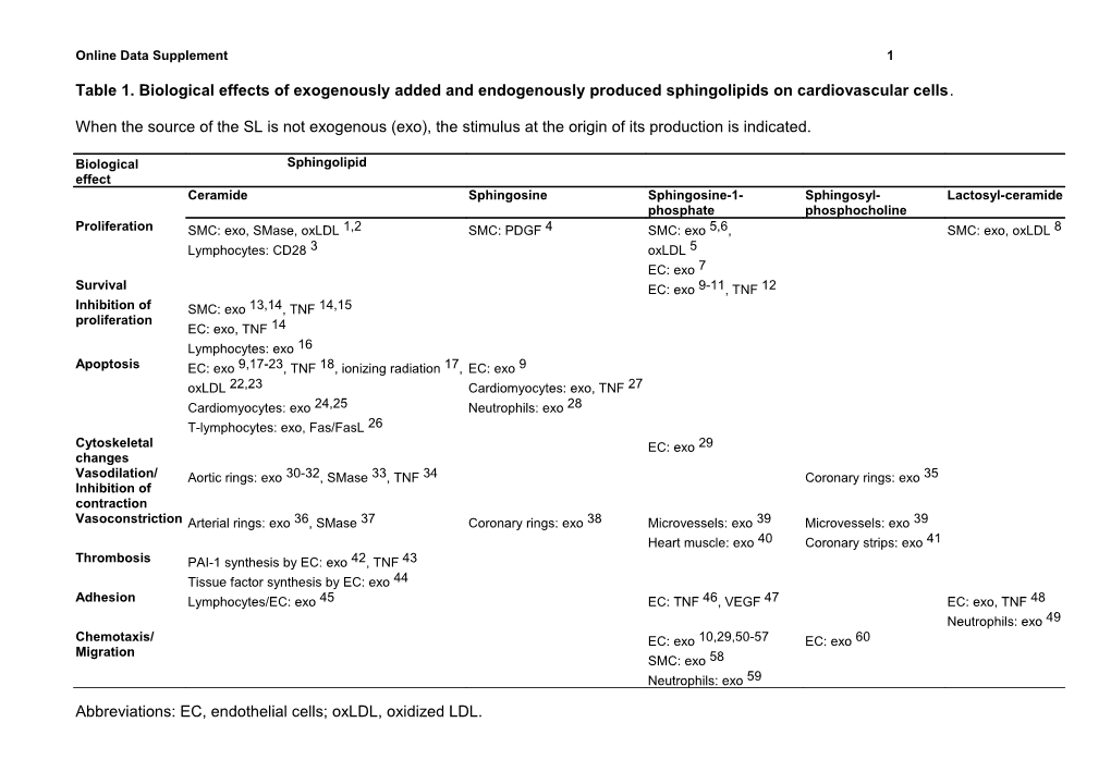 Online Data Supplement 1