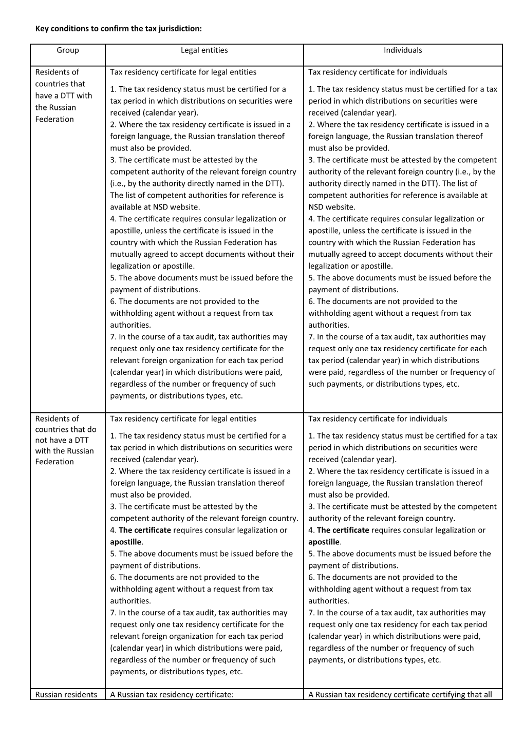 Key Conditions to Confirm the Tax Jurisdiction