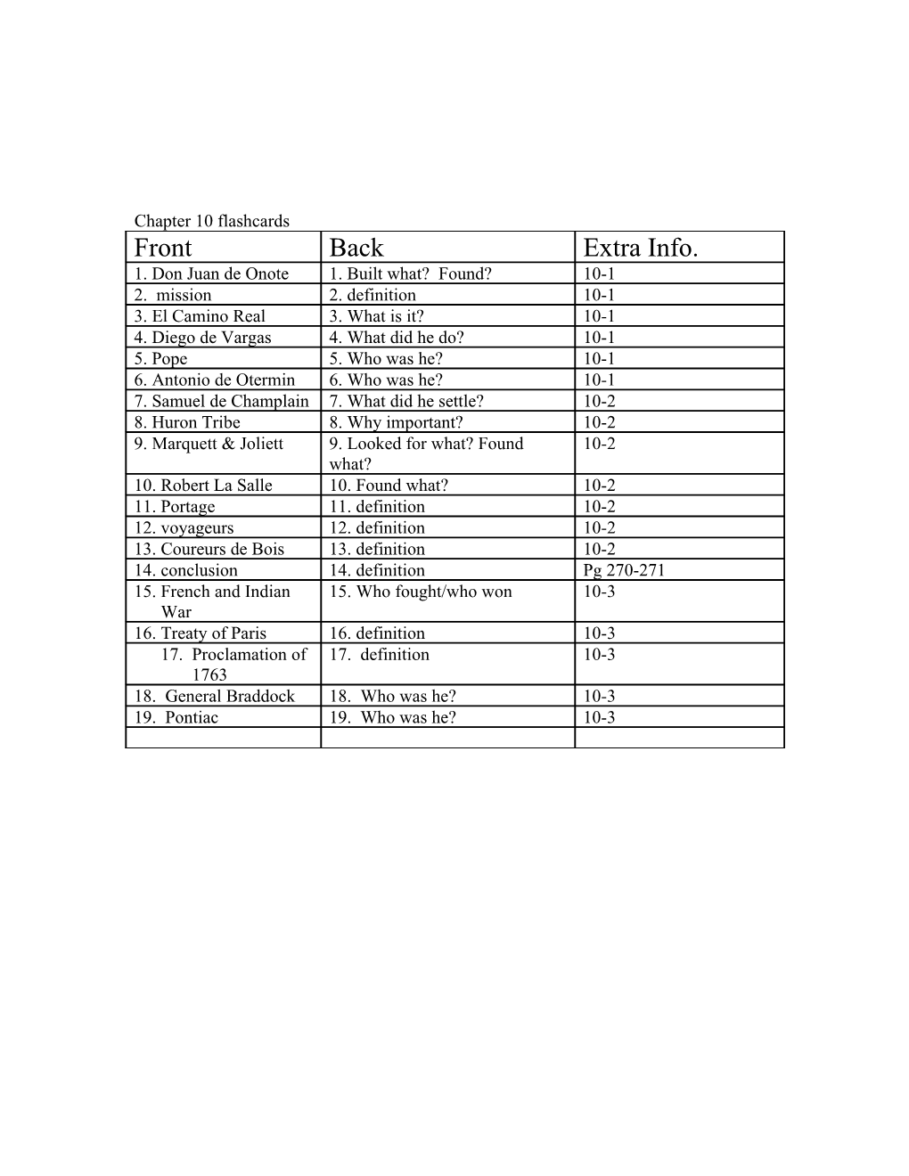 Chapter 10 Flashcards