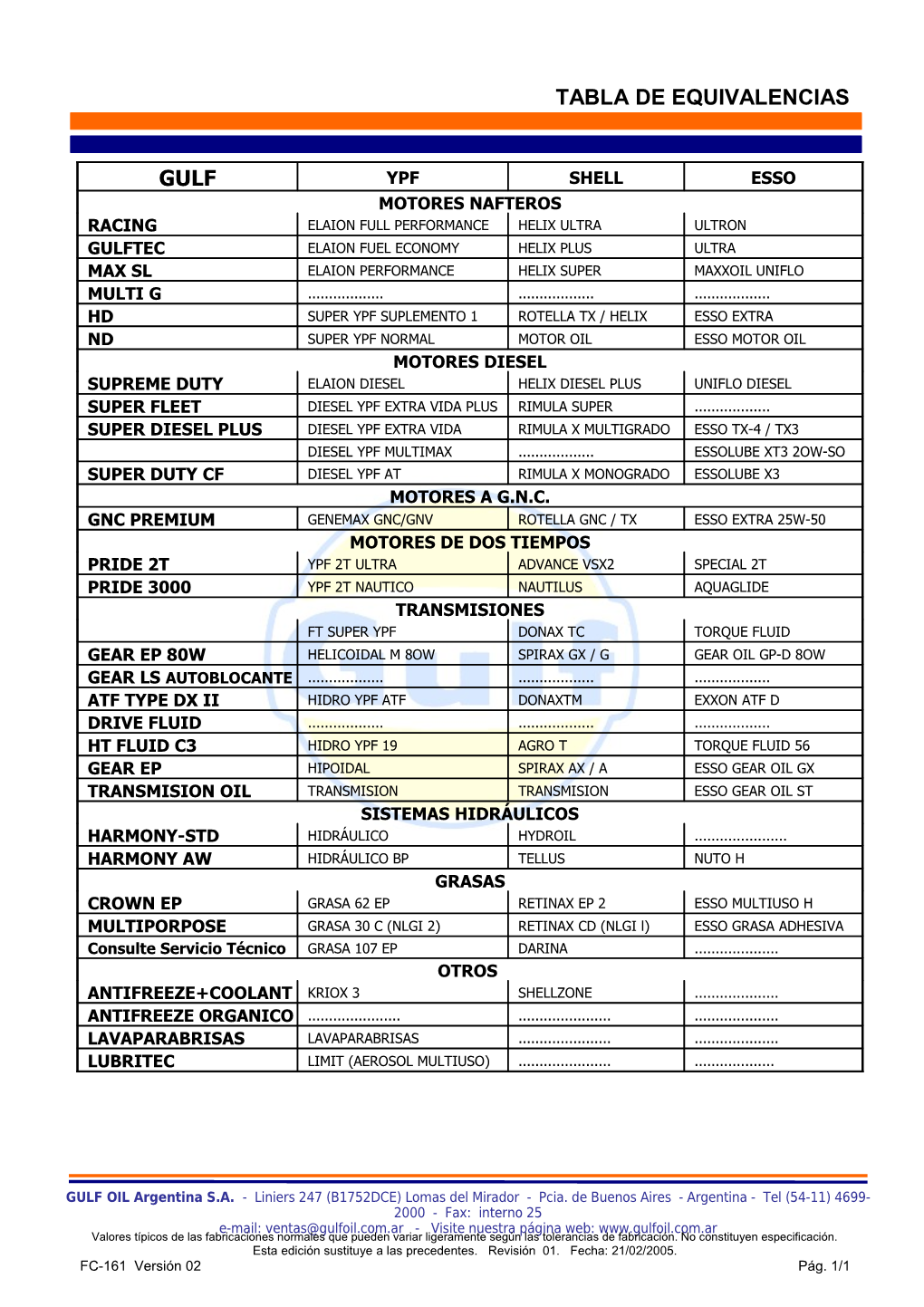 Tabla De Equivalencias