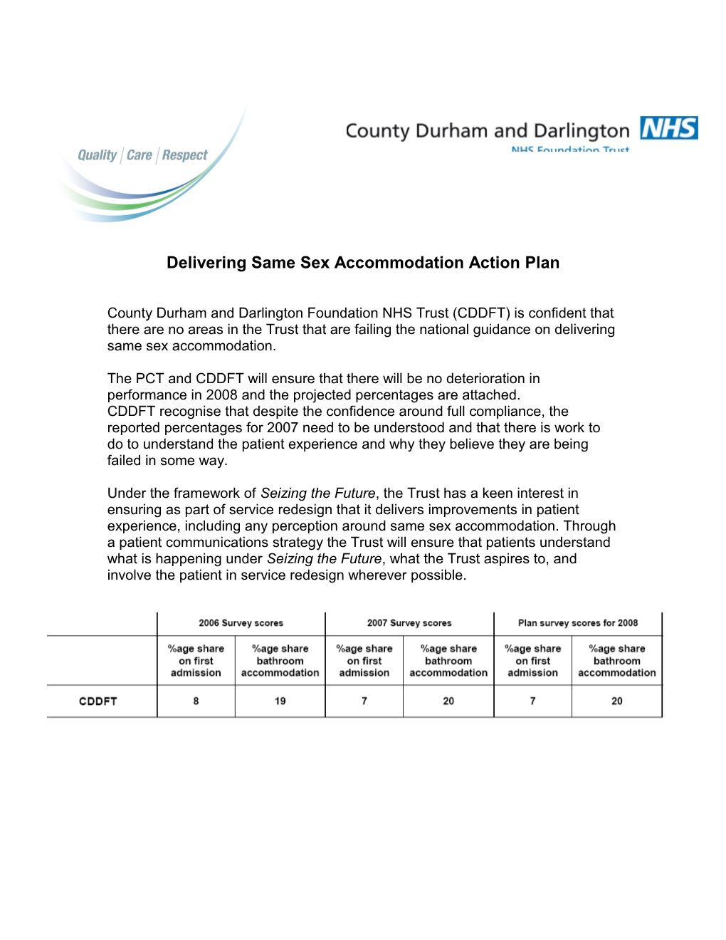 County Durham and Darlington Foundation NHS Trust (CDDFT)
