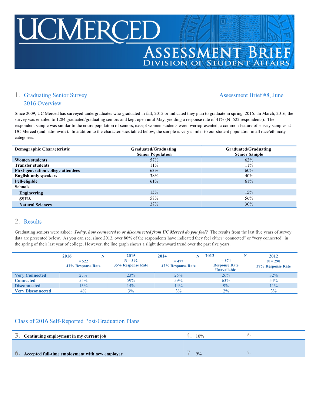 Graduating Senior Survey Assessment Brief #8, June 2016 Overview