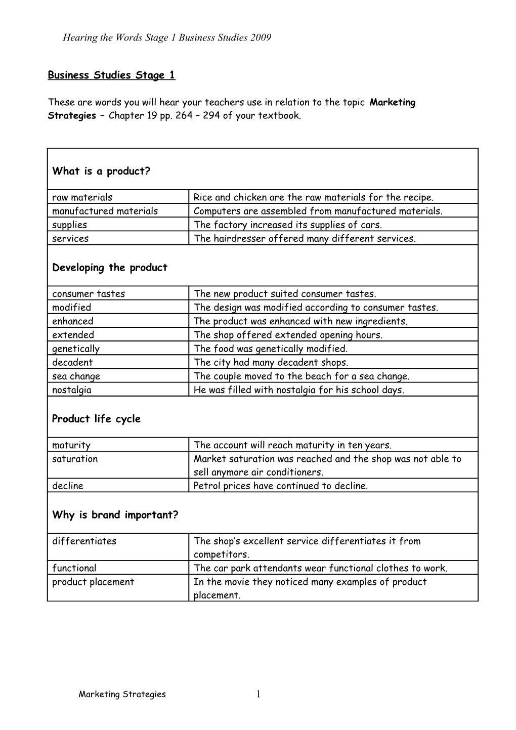 Business Studies Stage 1