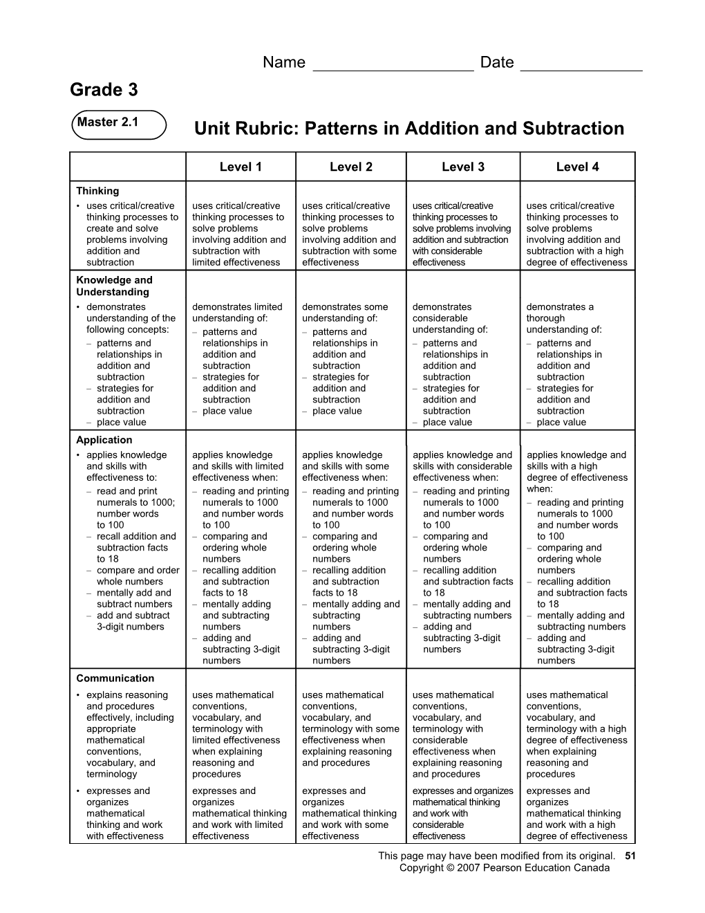 Unit Rubric: Patterns in Addition and Subtraction