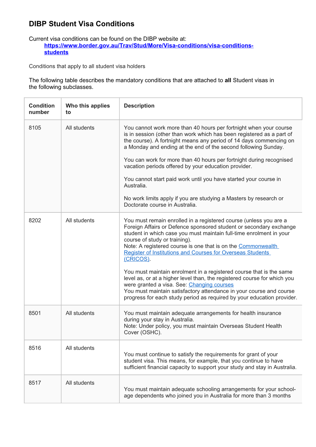 DIBP Student Visa Conditions