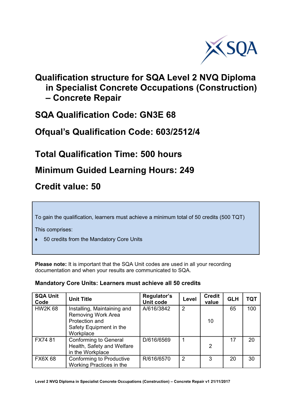Qualification Structure for SQA Level 2NVQ Diploma Inspecialist Concrete Occupations