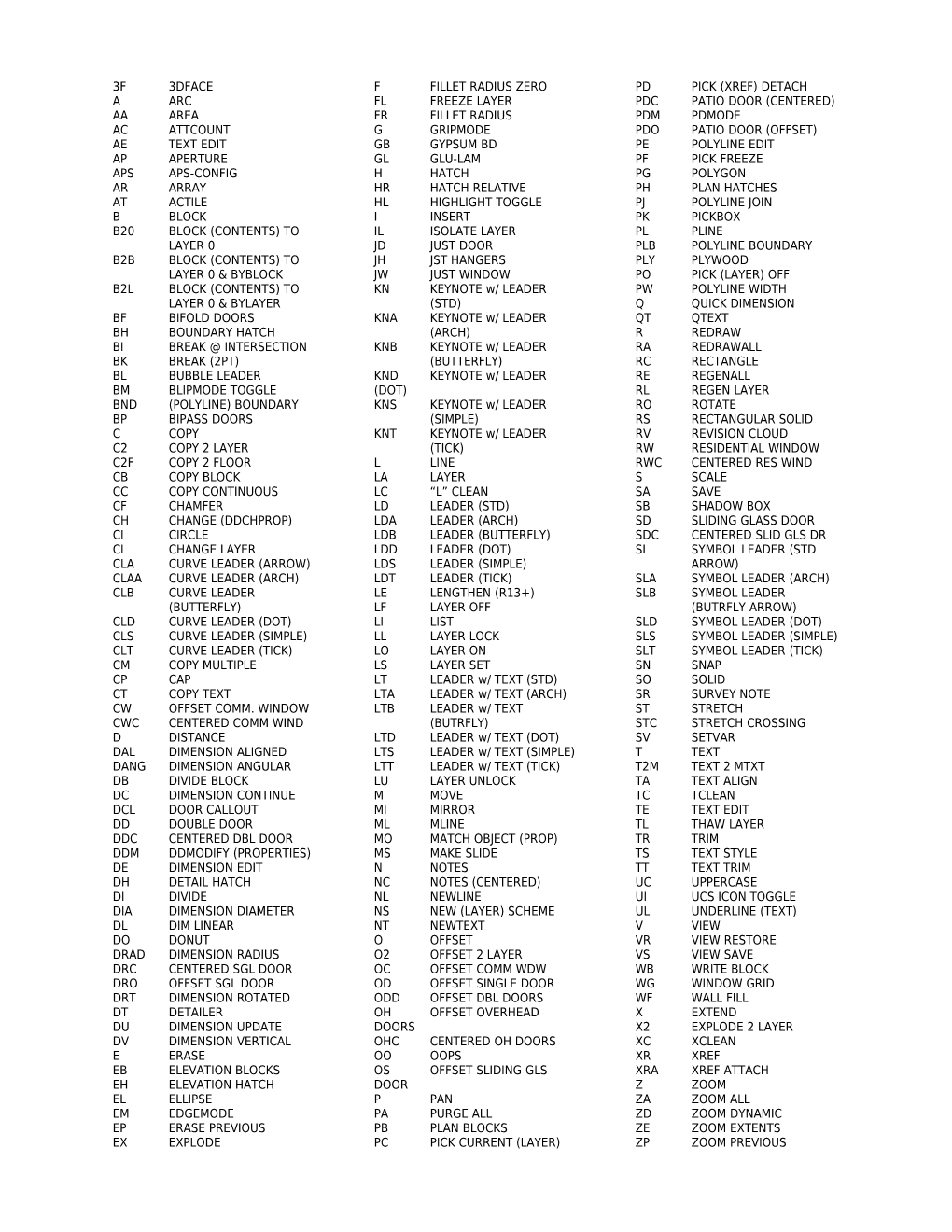 B2b Block (Contents) to Layer 0 & Byblock