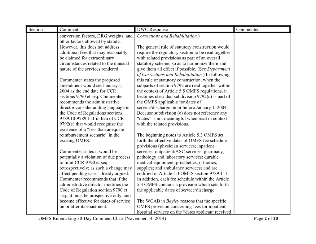 OMFS Rulemaking 30-Day Comment Chart (November 14, 2014) Page 1 of 19