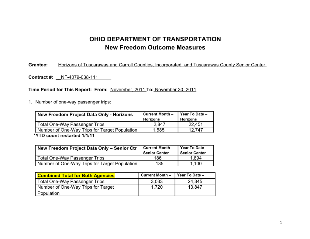 2011 Horizons November NF Operating Report