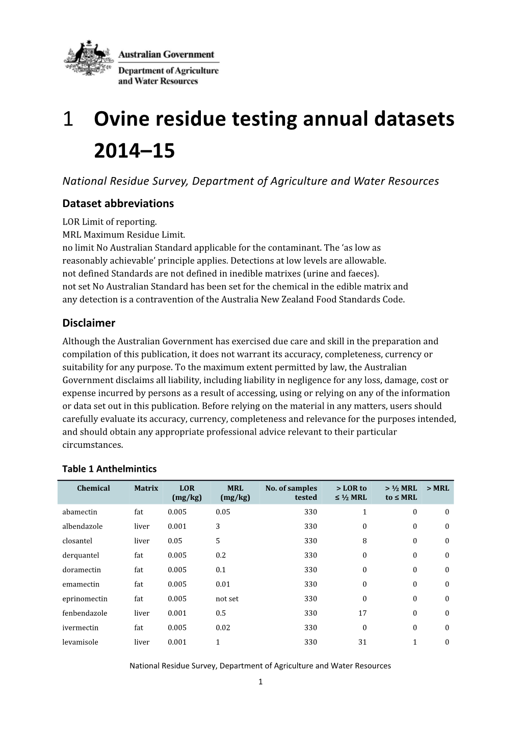 Ovine Residue Testing Datasets 2015 16