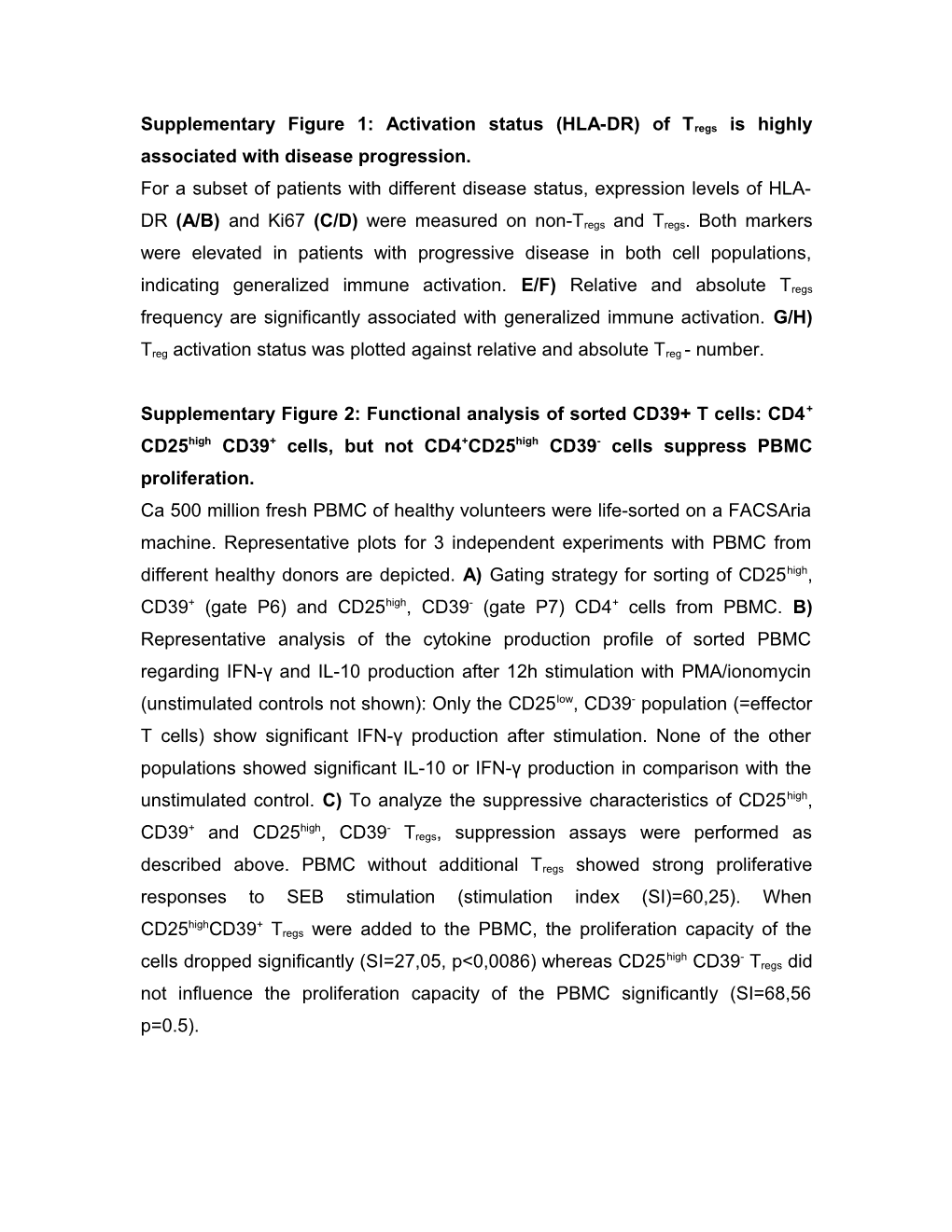 Supplementary Figure 1: Activation Status (HLA-DR) of Tregs Is Highly Associated with Disease