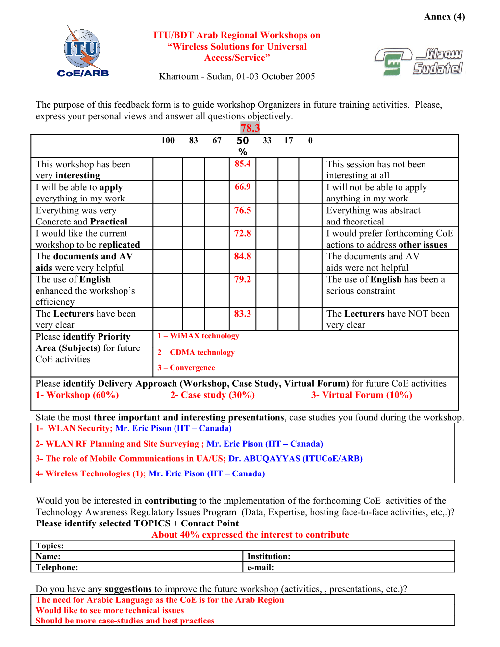 ITU/TDG Form 23