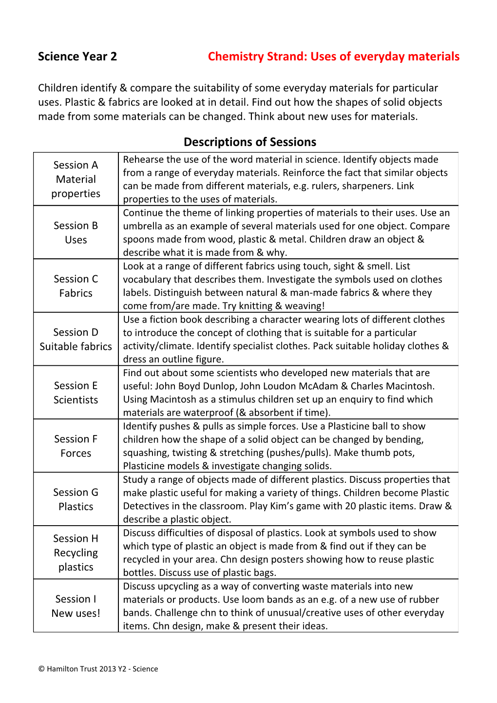 Science Coverage KS1 Y1 Topics