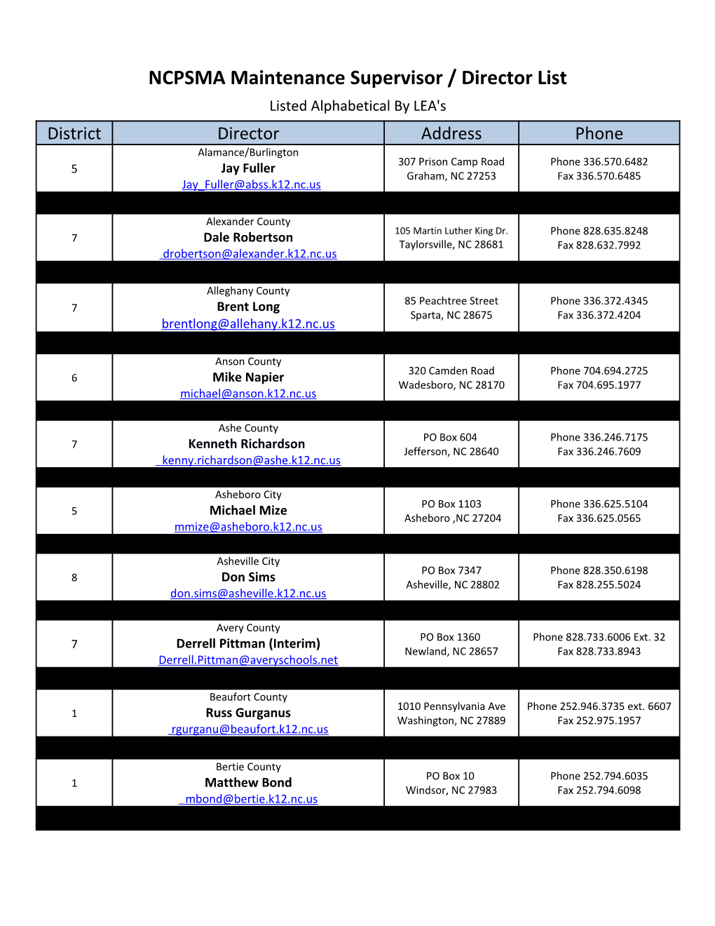 NCPSMA Maintenance Supervisor / Director List s2