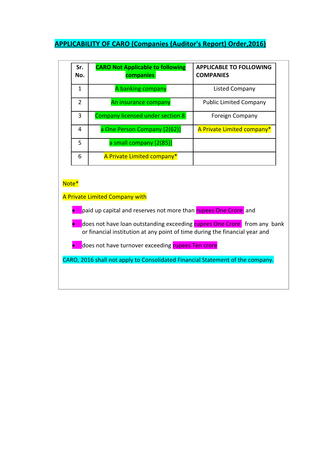 APPLICABILITY of CARO (Companies (Auditor's Report) Order,2016)